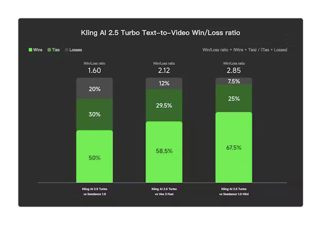 Compartilhe KLING AI Sem Compartilhar Senhas