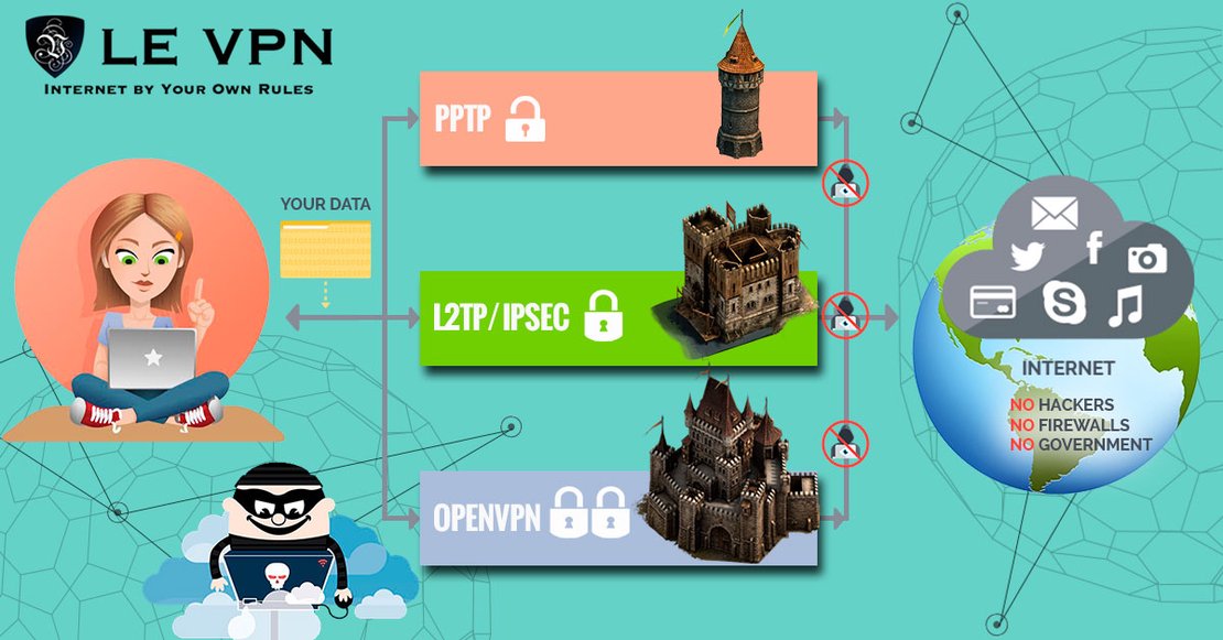 Chia sẻ Le VPN Mà Không Cần Chia sẻ Mật khẩu