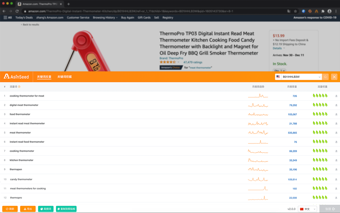 Освойте ключевые слова Amazon без усилий