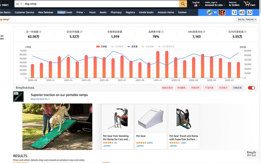 Empower Your Amazon Strategy with Data