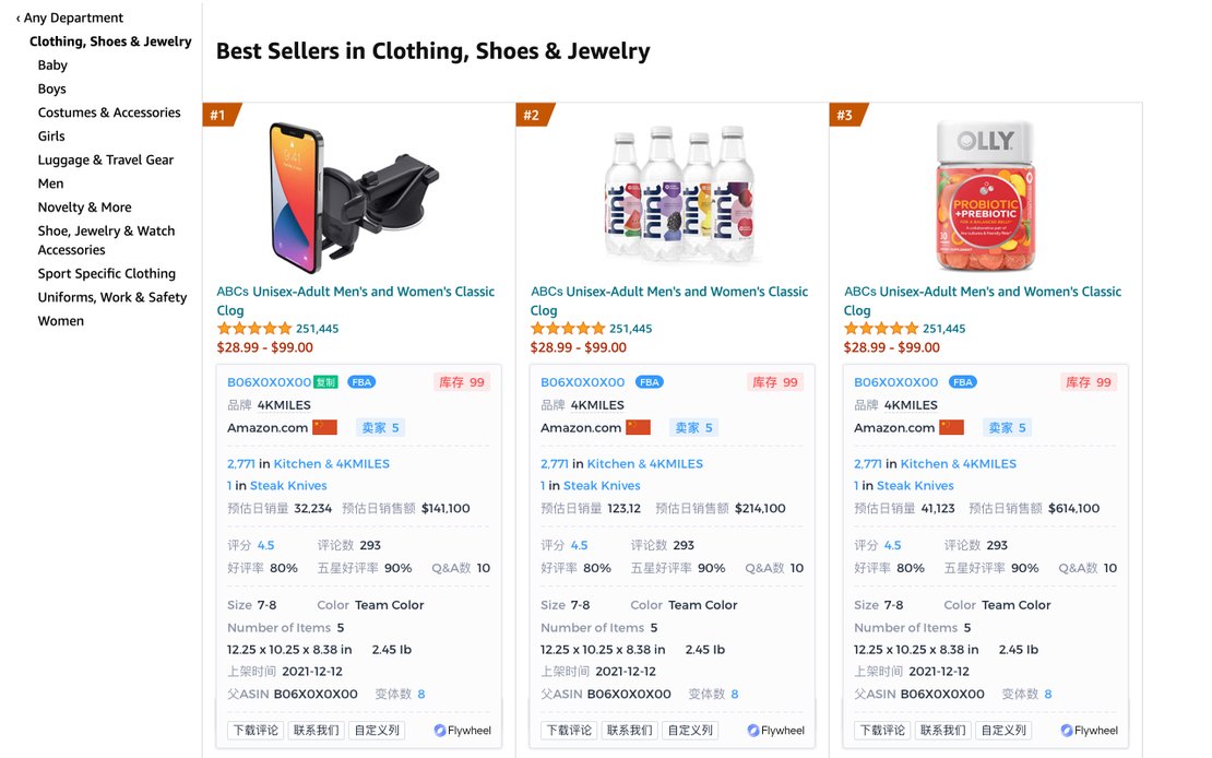 Empower Your Amazon Market Research