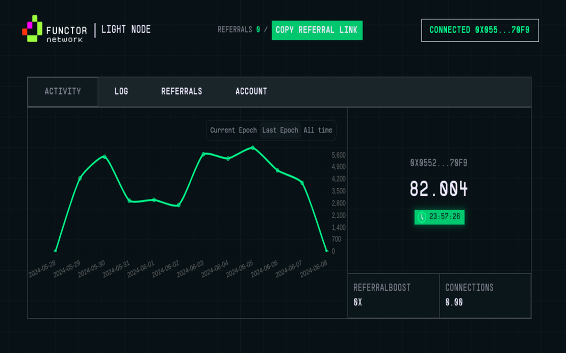 Power Your Browser as a Light Node