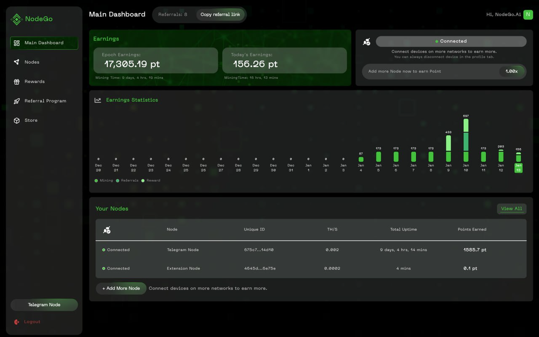 Earn Rewards in the Decentralized AI Network