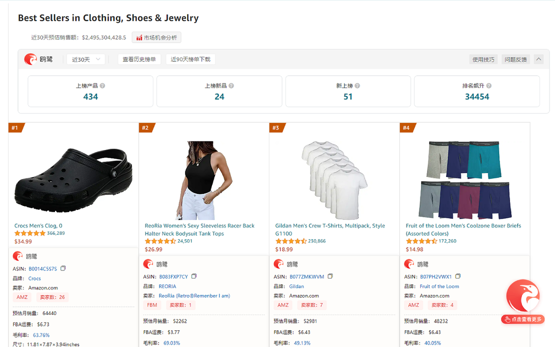 Интеллектуальный анализ рынка Amazon в реальном времени