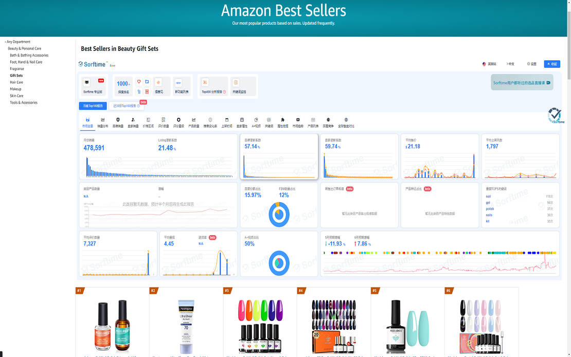 การเติบโตทางอีคอมเมิร์ซด้วยพลังแห่งข้อมูล