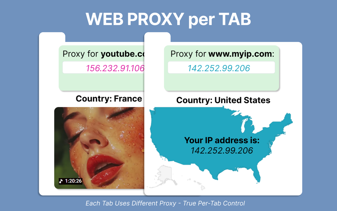 การกำหนดเส้นทางพร็อกซีที่แม่นยำรายแท็บ