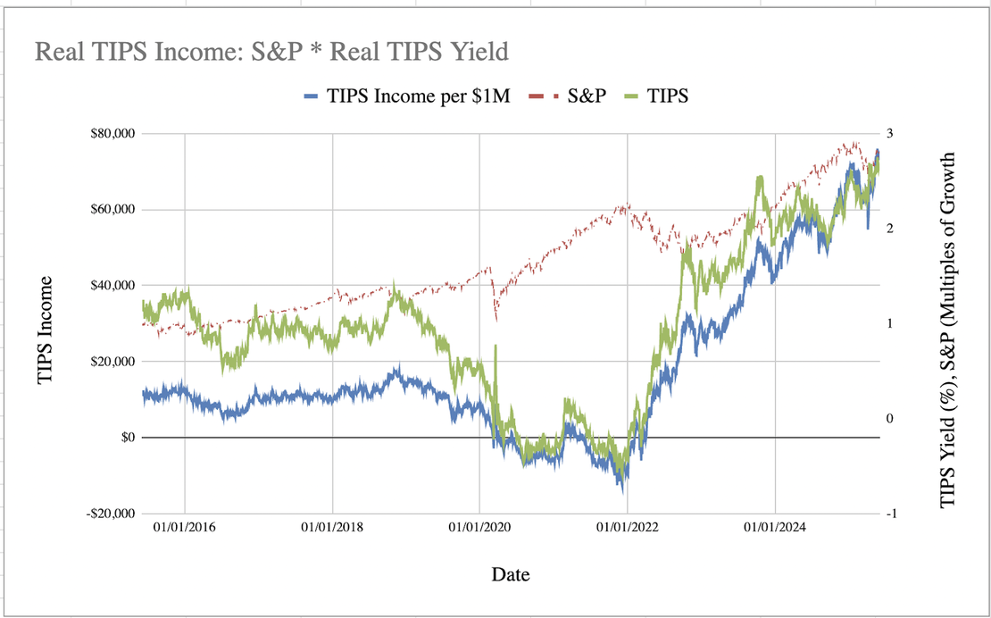 Multiple Bogleheads Accounts