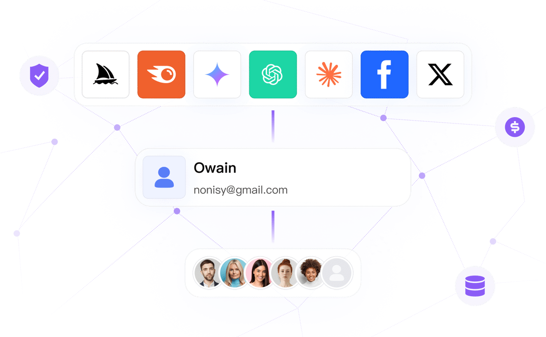 Безопасное совместное использование цифровых активов
