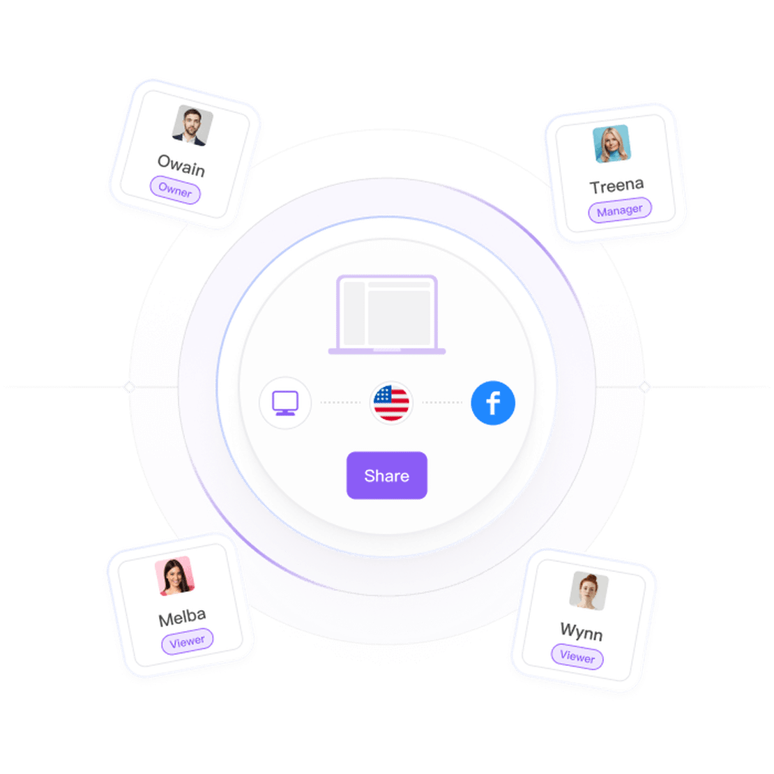 Collaborate Without Compromise