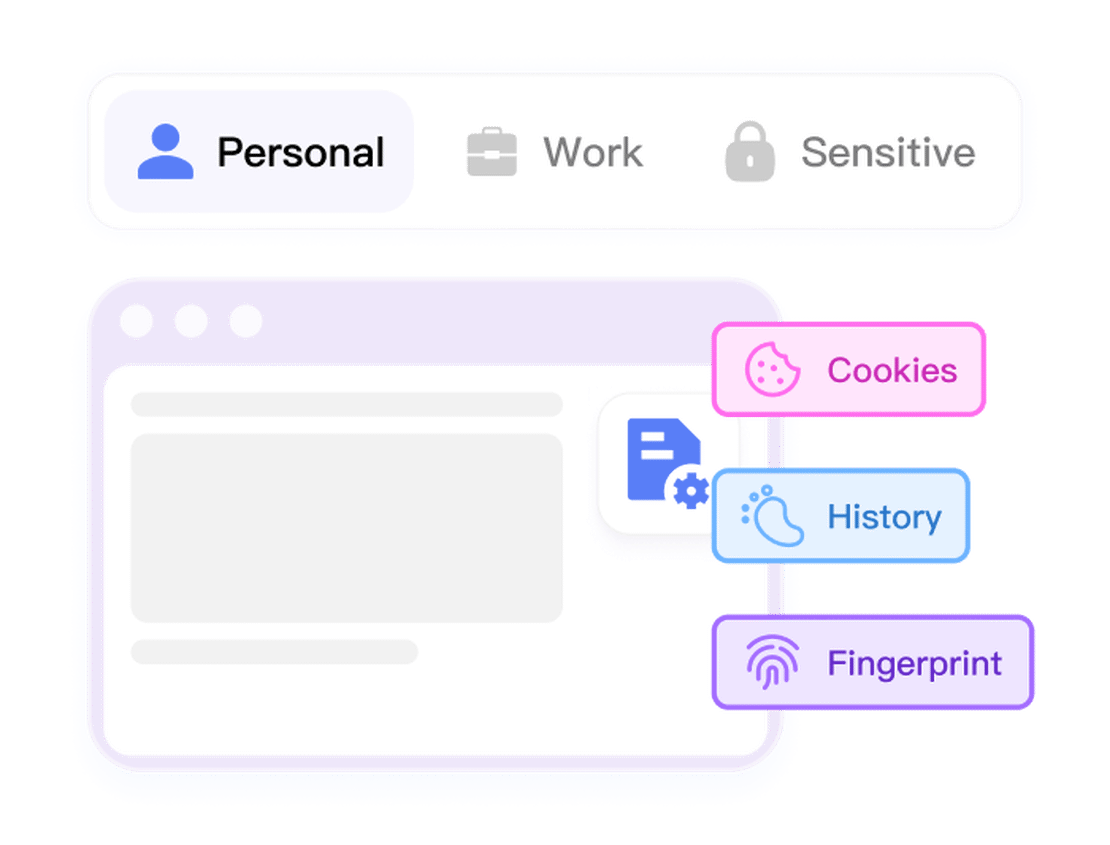 Isolate Your Digital Activities